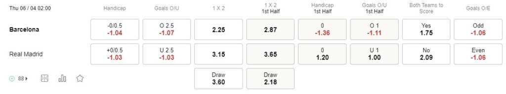 Prediksi Barcelona vs Real Madrid 02:00 pada 6 April Copa del Rey
