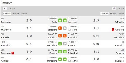Prediksi Barcelona vs Real Madrid 03h00 20 Maret La Liga