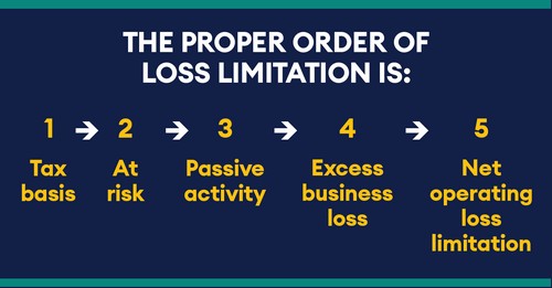Batas Kerugian dalam Taruhan: Tetap Mengontrol
