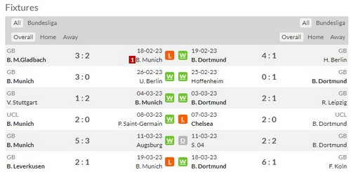 Prediksi Bayern Munich vs Dortmund 23:30 April 1 Bundesliga