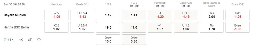 Prediksi Bayern Munich vs Hertha 20:30 April 30 Bundesliga
