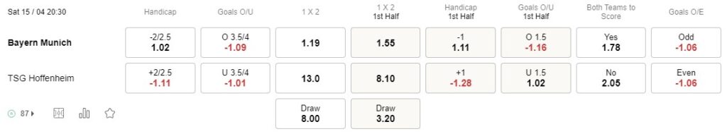 Prediksi Bayern Munich vs Hoffenheim 20:30 15 April Bundesliga