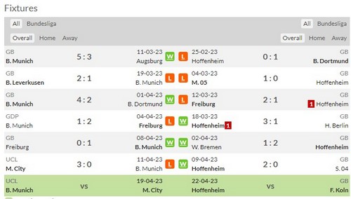 Prediksi Bayern Munich vs Hoffenheim 20:30 15 April Bundesliga