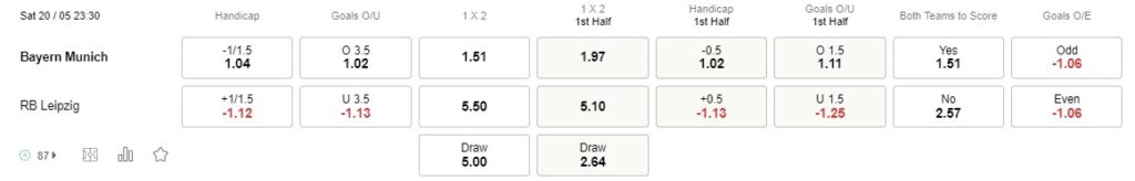 Prediksi Bayern Munich vs RB Leipzig 23:30 pada 20 Mei Bundesliga