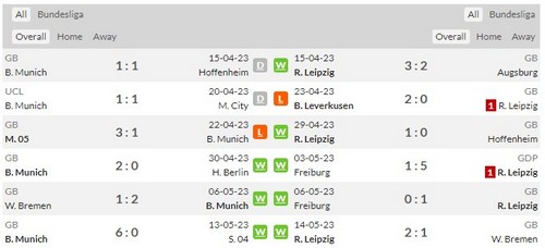 Prediksi Bayern Munich vs RB Leipzig 23:30 pada 20 Mei Bundesliga