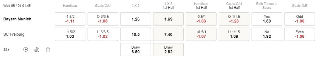 Prediksi Bayern Munich vs SC Freiburg 01h45 April 5 DFB-Pokal