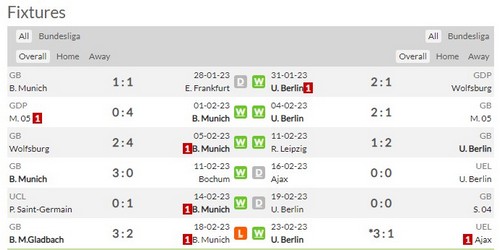 Prediksi Bayern Munich vs Union Berlin 23:30 pada 26 Februari Bundesliga