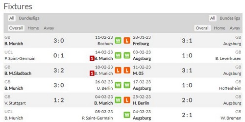 Prediksi Bayern vs Augsburg 21:30 di 11/03 Bundesliga