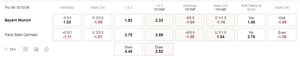 Prediksi Bayern vs PSG 03h00 di Liga Champions 09/03