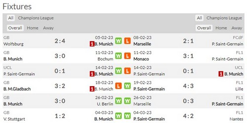 Prediksi Bayern vs PSG 03h00 di Liga Champions 09/03