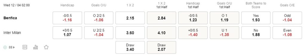 Prediksi Benfica vs Inter Milan 02:00 di Liga Champions 12/04
