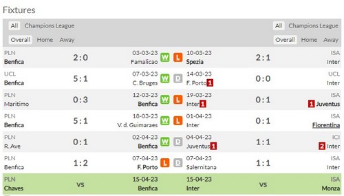 Prediksi Benfica vs Inter Milan 02:00 di Liga Champions 12/04