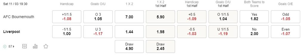 Prediksi Bournemouth vs Liverpool 19:30 di 11/03 Premier League