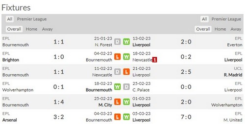 Prediksi Bournemouth vs Liverpool 19:30 di 11/03 Premier League