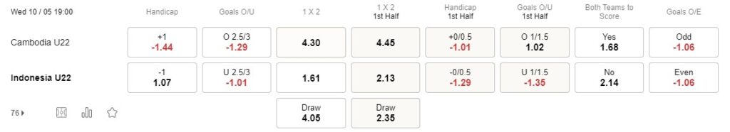 Prediksi Cambodia vs Indonesia 19:00 pada 10 Mei Seagames 32