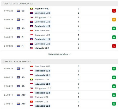 Prediksi Cambodia vs Indonesia 19:00 pada 10 Mei Seagames 32