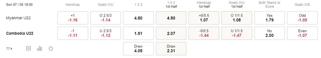 Prediksi Cambodia vs Myanmar 19h00 07/05 Mei Seagames 32