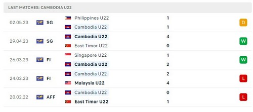 Prediksi Cambodia vs Myanmar 19h00 07/05 Mei Seagames 32