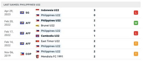 Prediksi Cambodia vs Philippines 19h00 2 Mei Seagames 32