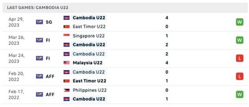 Prediksi Cambodia vs Philippines 19h00 2 Mei Seagames 32