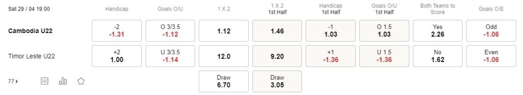 Prediksi Cambodia vs Timor Leste 19:00 April 29 Seagames 32