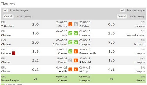 Prediksi Chelsea vs Liverpool 02h00 pada 05/04 Premier League