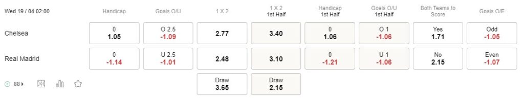 Prediksi Chelsea vs Real Madrid 02:00 di Liga Champions 19/04