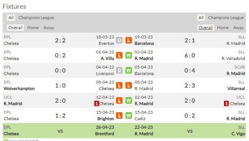 Prediksi Chelsea vs Real Madrid 02:00 di Liga Champions 19/04