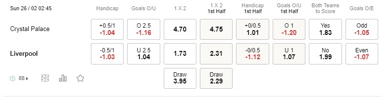 Prediksi Crystal Palace vs Liverpool 02:45 tanggal 26 Februari Premier League