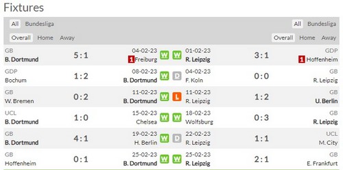 Prediksi Dortmund vs RB Leipzig 02h30 pada 04/03 Bundesliga