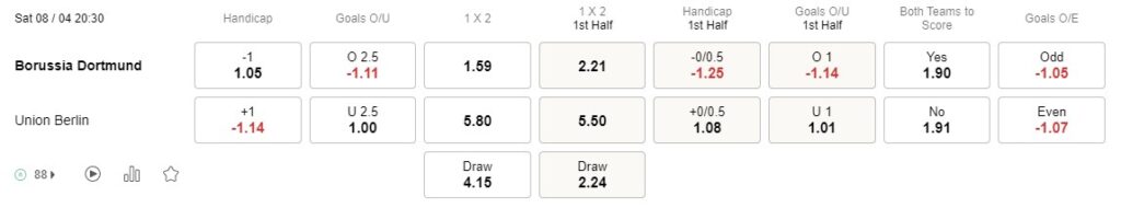 Prediksi Dortmund vs Union Berlin 20:30 pada 8 April, Bundesliga