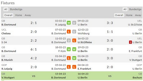 Prediksi Dortmund vs Union Berlin 20:30 pada 8 April, Bundesliga