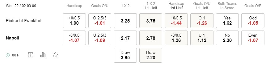 Prediksi Eintracht Frankfurt vs Napoli 03h00 on 22/2 Leg pertama babak 16 besar Liga Champions