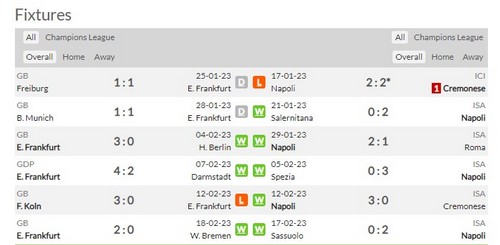 Prediksi Eintracht Frankfurt vs Napoli 03h00 on 22/2 Leg pertama babak 16 besar Liga Champions