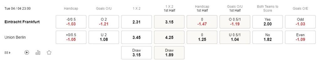 Prediksi Frankfurt vs Union Berlin 23:00 April 4 DFB-Pokal