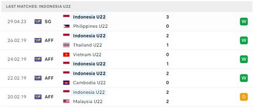 Prediksi Indonesia vs Myanmar 16:00 pada 04/05 Seagames 32