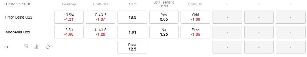 Prediksi Indonesia vs Timor Leste 16:00 pada 7/05 Seagames 32