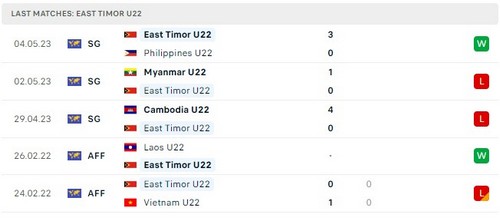 Prediksi Indonesia vs Timor Leste 16:00 pada 7/05 Seagames 32