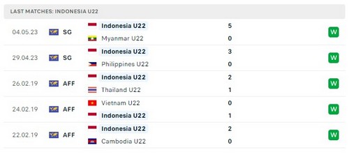 Prediksi Indonesia vs Timor Leste 16:00 pada 7/05 Seagames 32