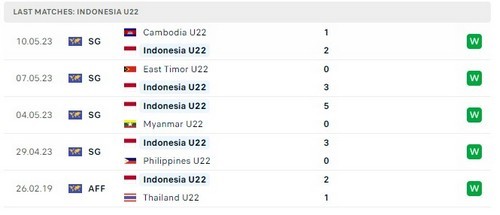 Prediksi Indonesia vs Vietnam 16:00 pada 13 Mei Seagames 32