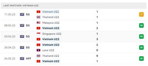 Prediksi Indonesia vs Vietnam 16:00 pada 13 Mei Seagames 32