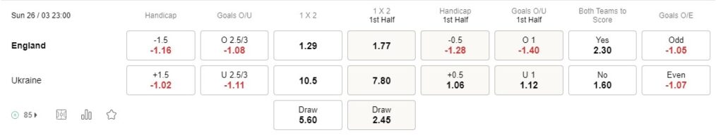 Prediksi Inggris vs Ukraina 23:00 pada 26 Maret Kualifikasi UEFA Euro 2024
