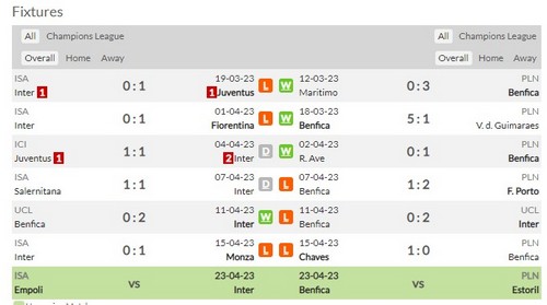 Prediksi Inter Milan vs Benfica 02h00 April 20 Champions League