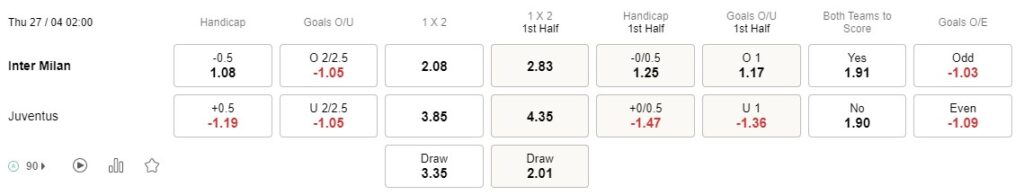 Prediksi Inter Milan vs Juventus 02:00 tanggal 27 April Coppa Italia