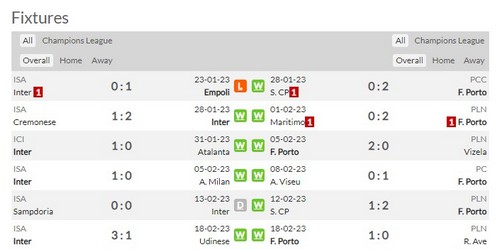 Prediksi Inter Milan vs Porto 03h00 on 23/2 Leg pertama babak 16 besar Liga Champions