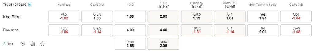 Prediksi Inter vs Fiorentina 02h00 on May 25 Coppa Italia – Final