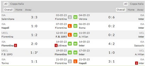 Prediksi Inter vs Fiorentina 02h00 on May 25 Coppa Italia – Final