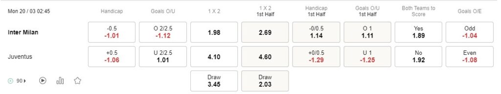 Prediksi Inter vs Juventus 02:45 tanggal 20 Maret Serie A