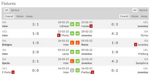 Prediksi Inter vs Juventus 02:45 tanggal 20 Maret Serie A