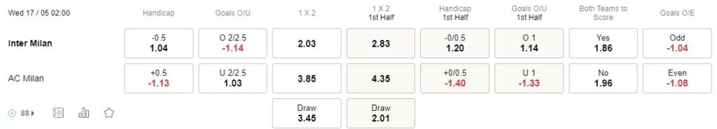 Prediksi Inter vs Milan 02h00 di 17/05 Champions League
